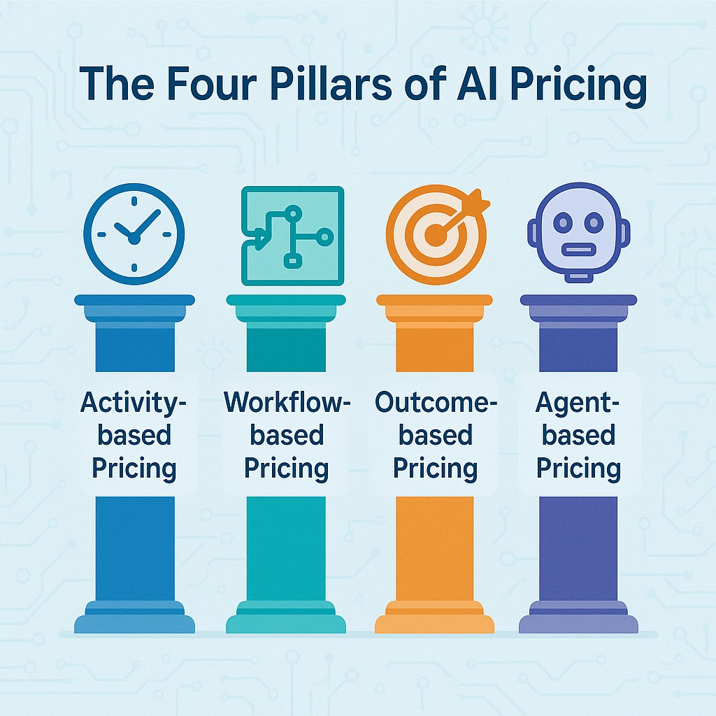 a colorful brain with many small bumps
