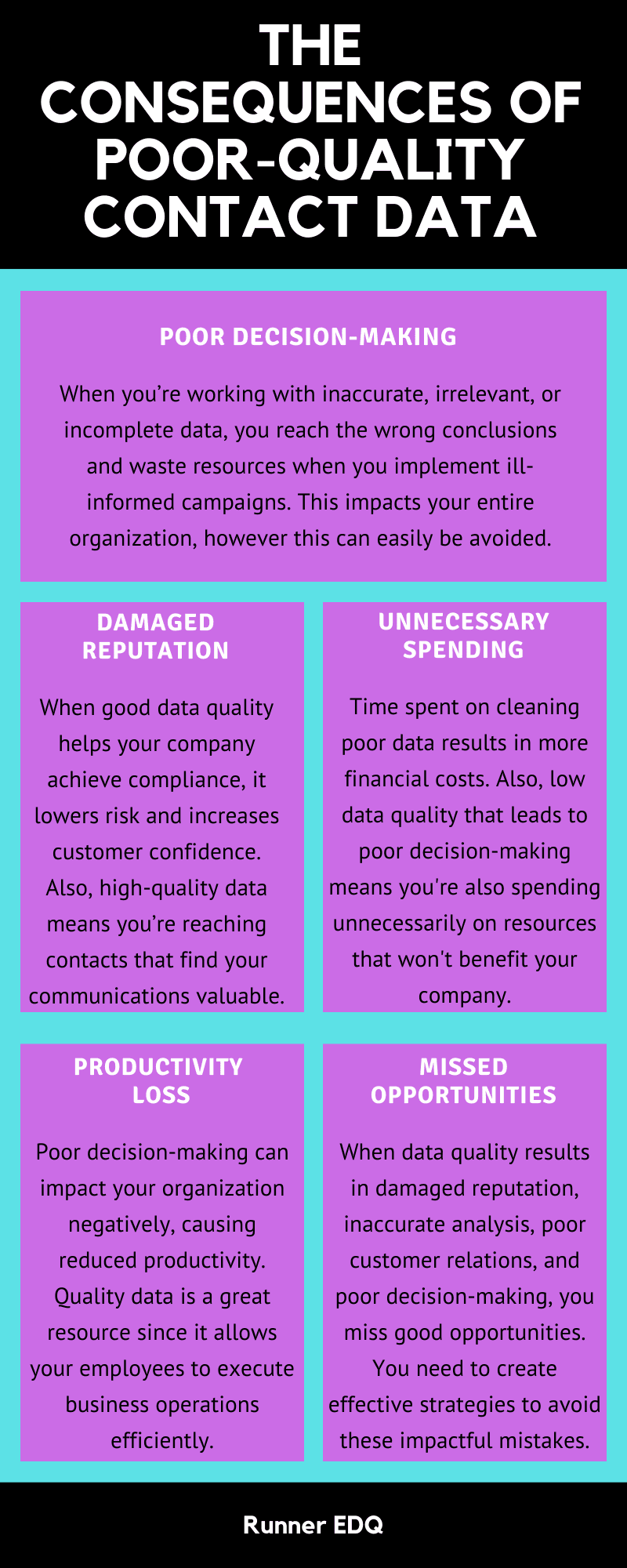 Poor Data Quality Infographics