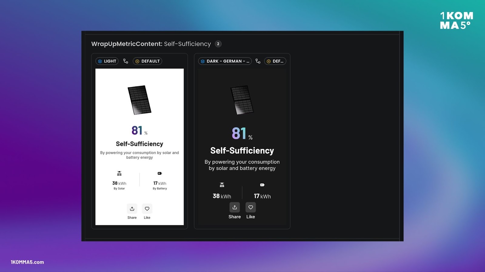 Screenshots of a Component in the different configurations