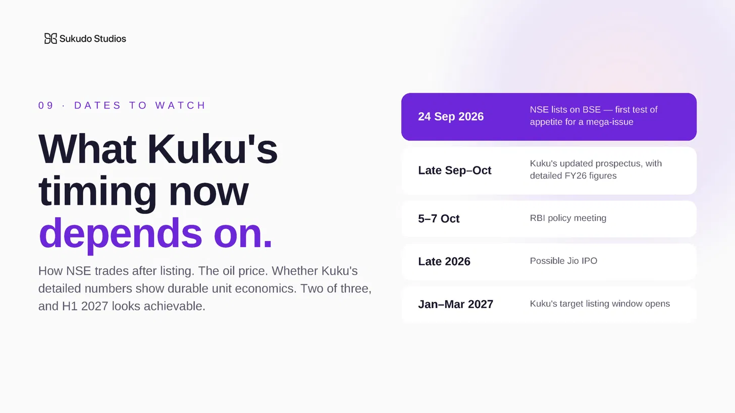 Key dates for the Kuku IPO: NSE listing 24 September 2026, updated prospectus in October, RBI policy 5–7 October, listing window January–March 2027