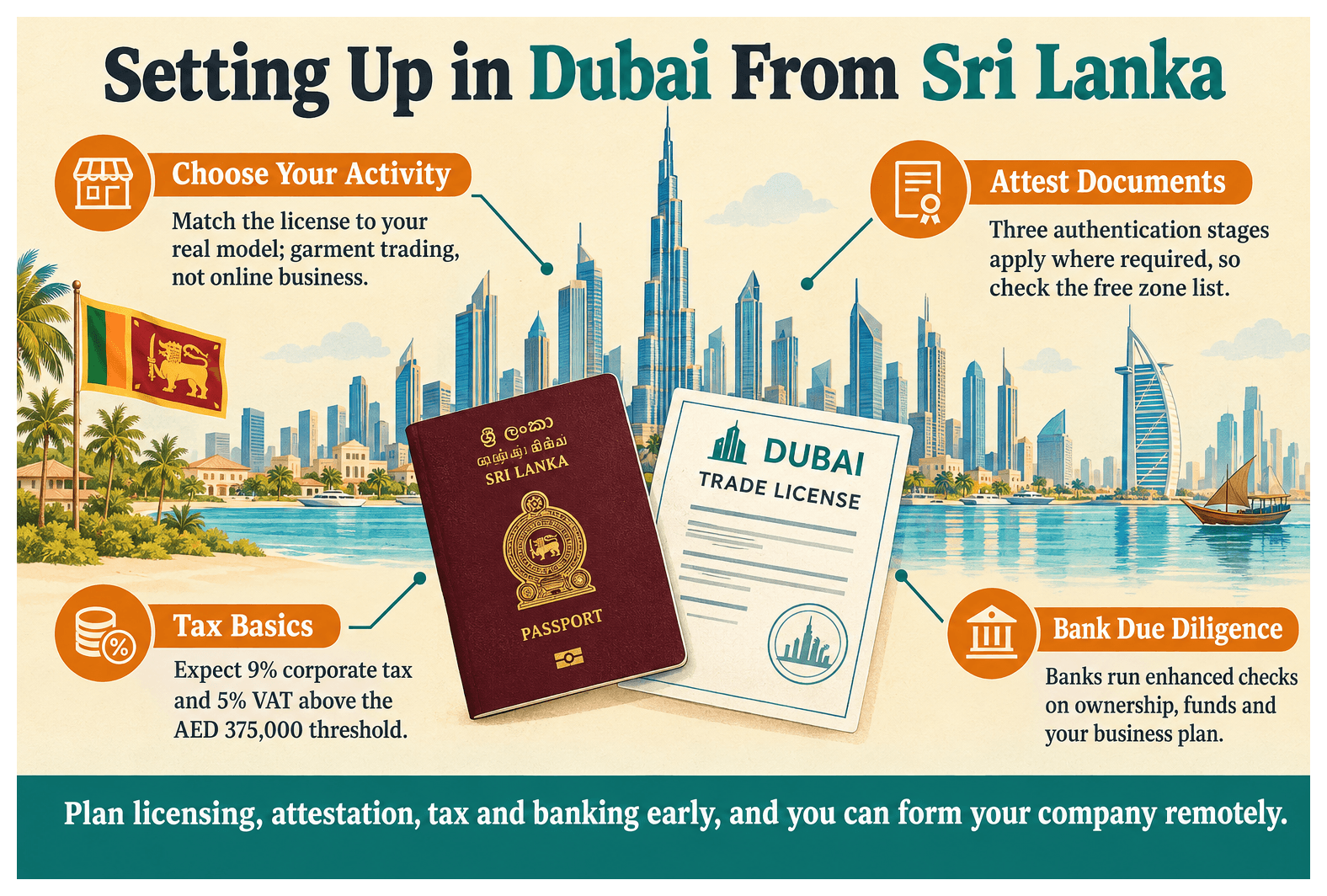 Infographic: What Sri Lankan Founders Need to Know Before Setting Up in Dubai