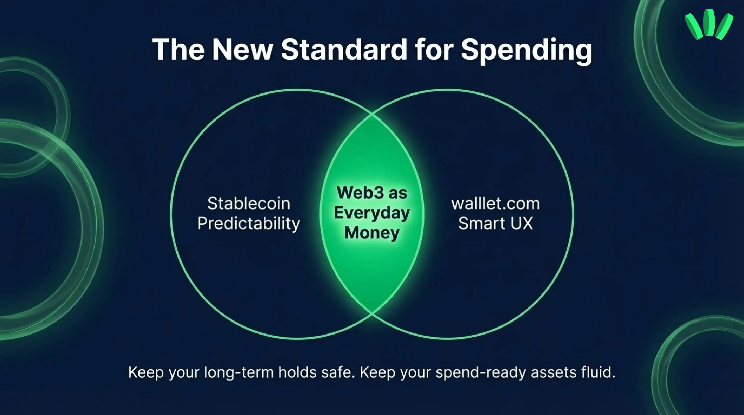How walllet.com can help users manage spend-ready assets more clearly