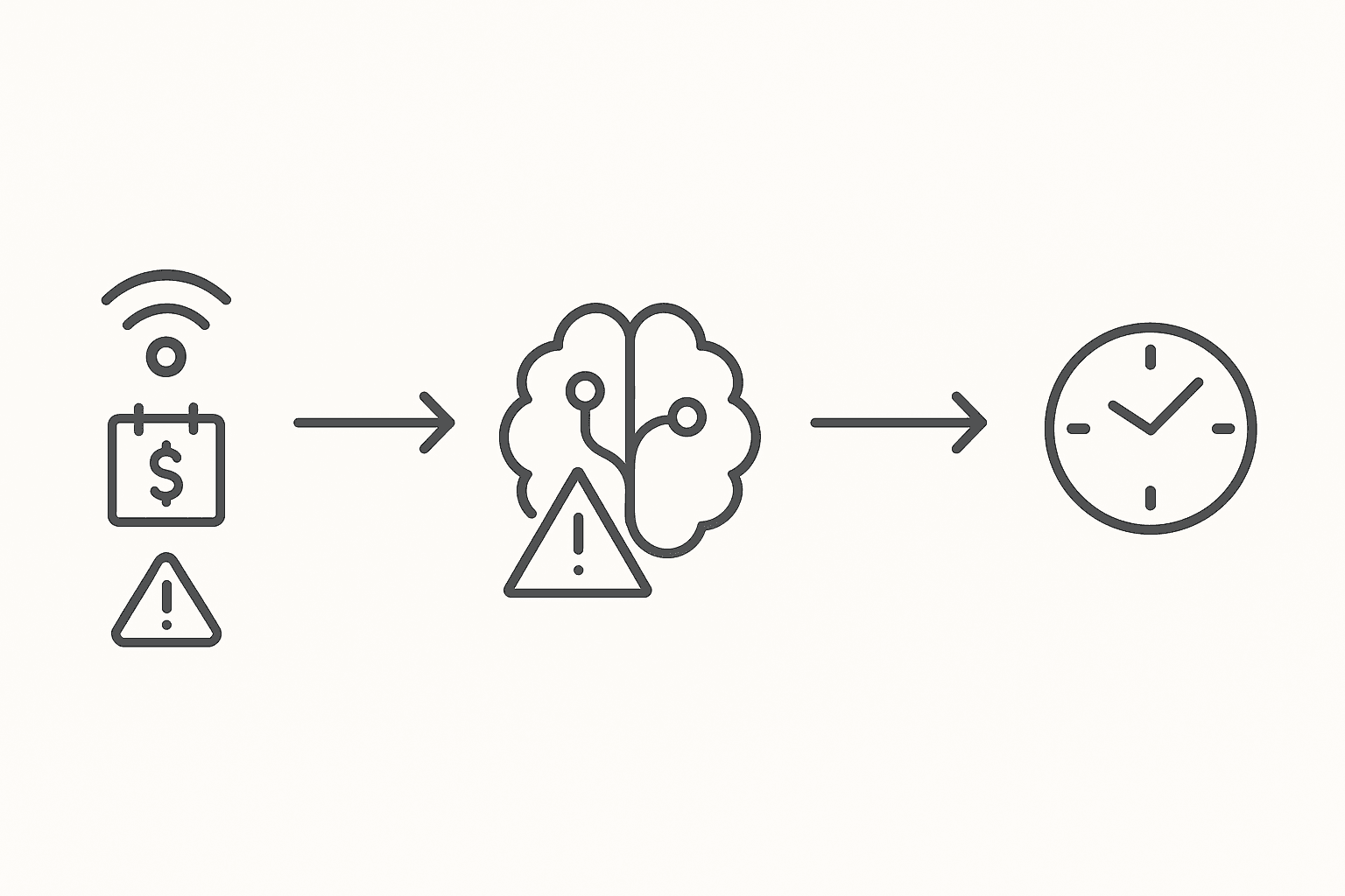 Flowchart of AI engine ingesting signals then scheduling optimized payment retries to raise authorization rates