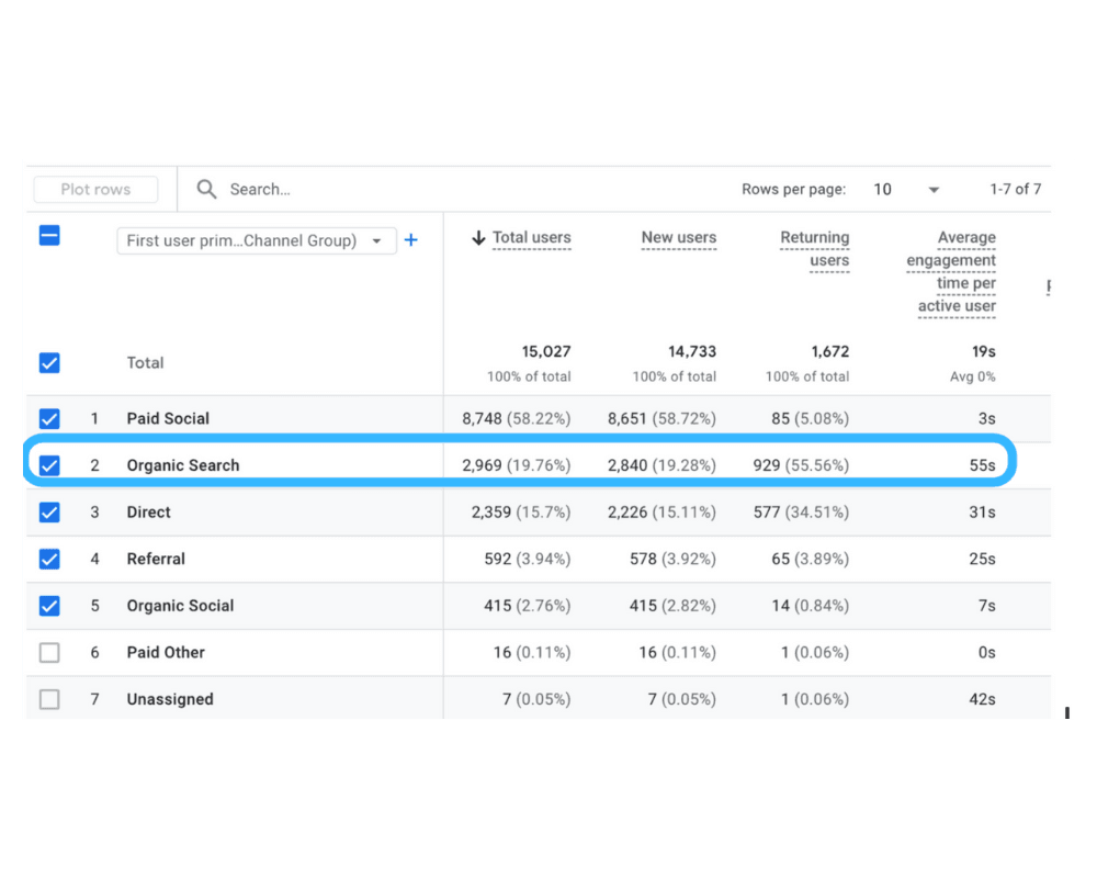 SEO keyword performance dashboard showing Butcher's Hook ranking for 10 commercial intent keywords including beef patties, veal tomahawk, and canadian steak with low difficulty scores and positive ranking changes