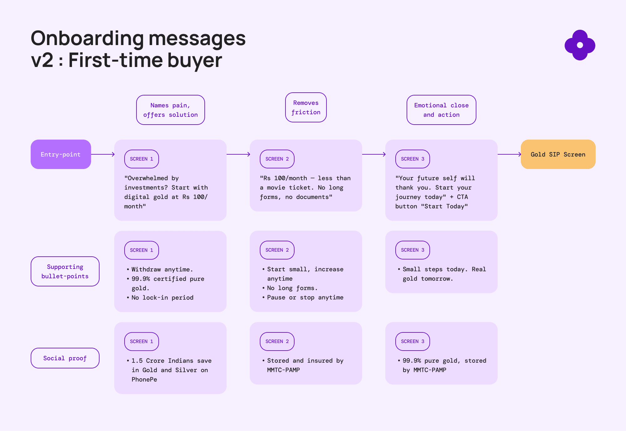 v2-onboarding-frirst-time-buyer