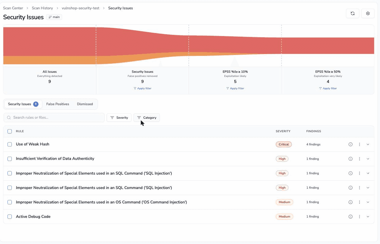 CodeAnt AI security scan of the vulnerable repo, an EPSS risk funnel above a findings list flagging Use of Weak Hash as Critical, plus JWT verification, two SQL injection rules, OS command injection, and active debug code