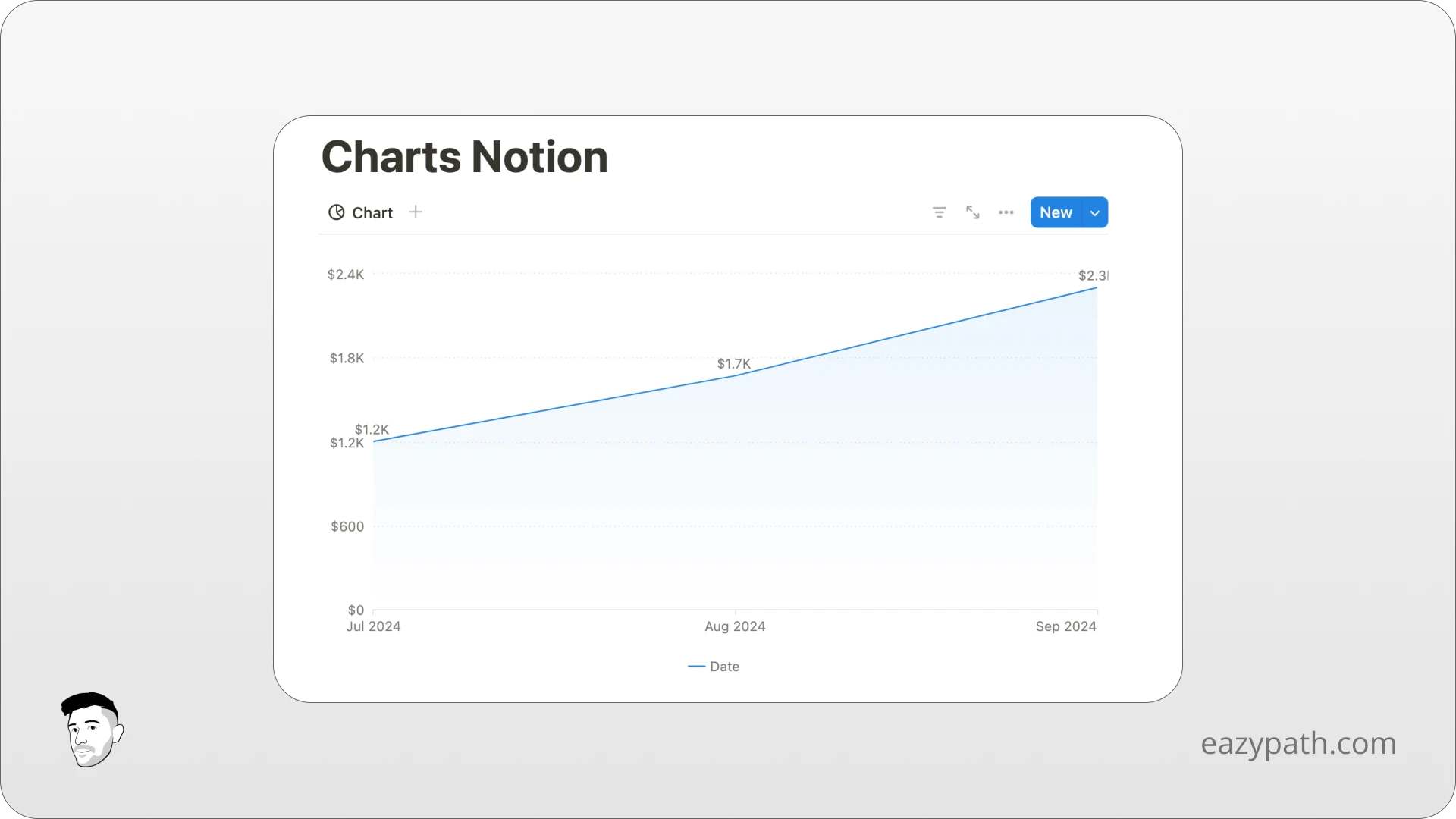 How to create a chart in Notion - Step 5