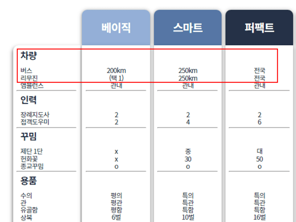 보훈상조-상품가격비교