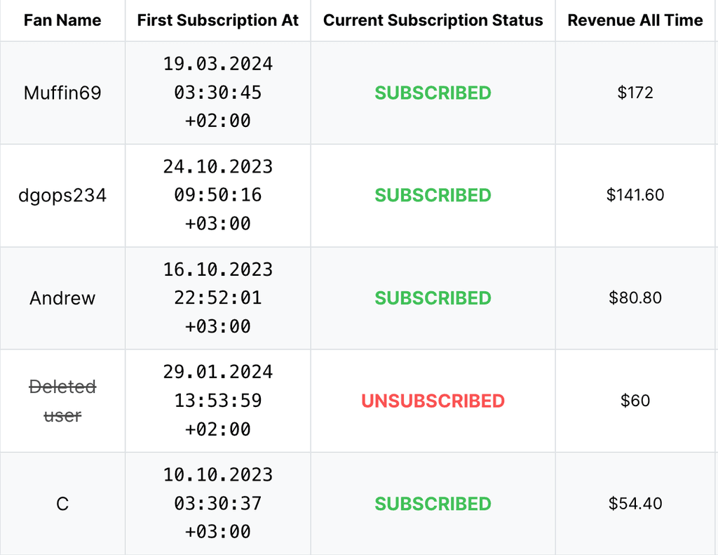 OnlyFans Paying Users Report example