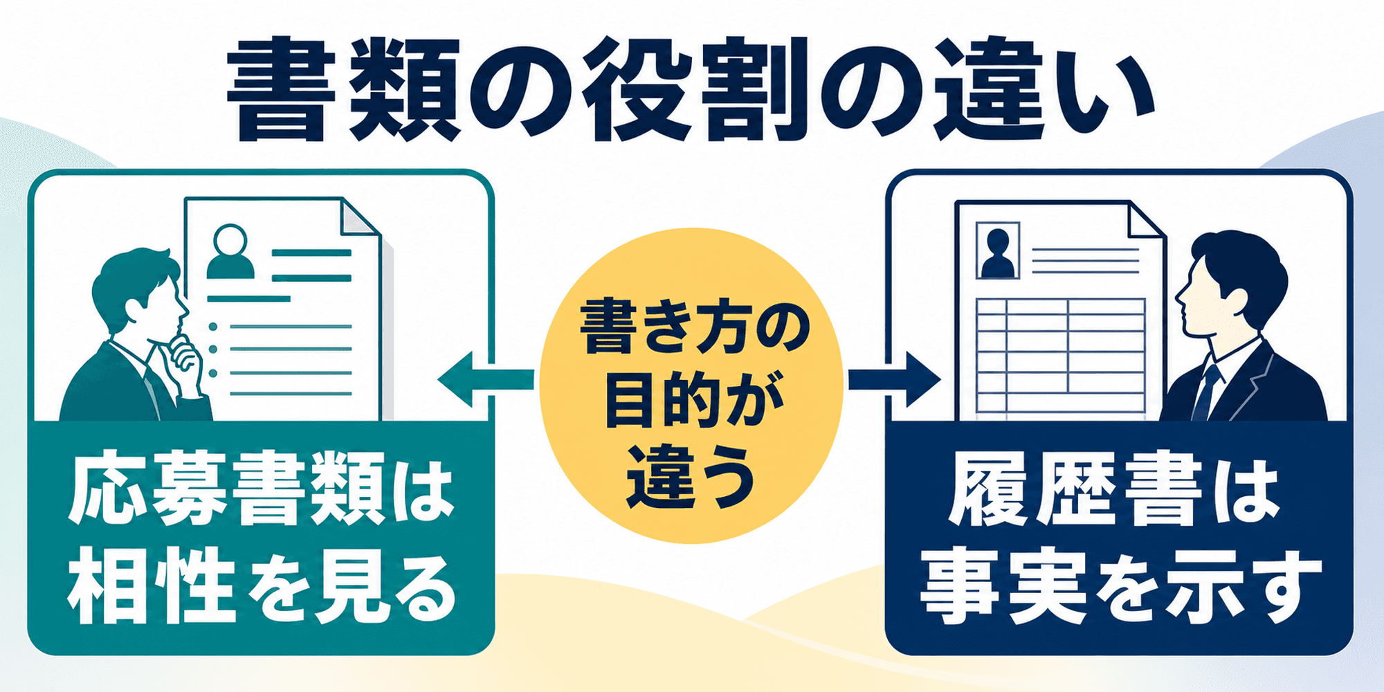 エントリーシートと履歴書の役割の違いを目的別に比較した図
