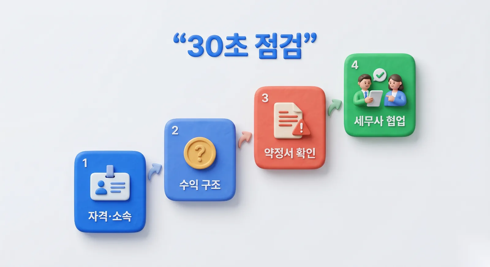 법인전환 컨설팅이 보험 영업인지 가리는 네 가지 확인 질문 단계별 정리
