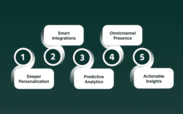 The Future of AI Voice Assistants in Food Service