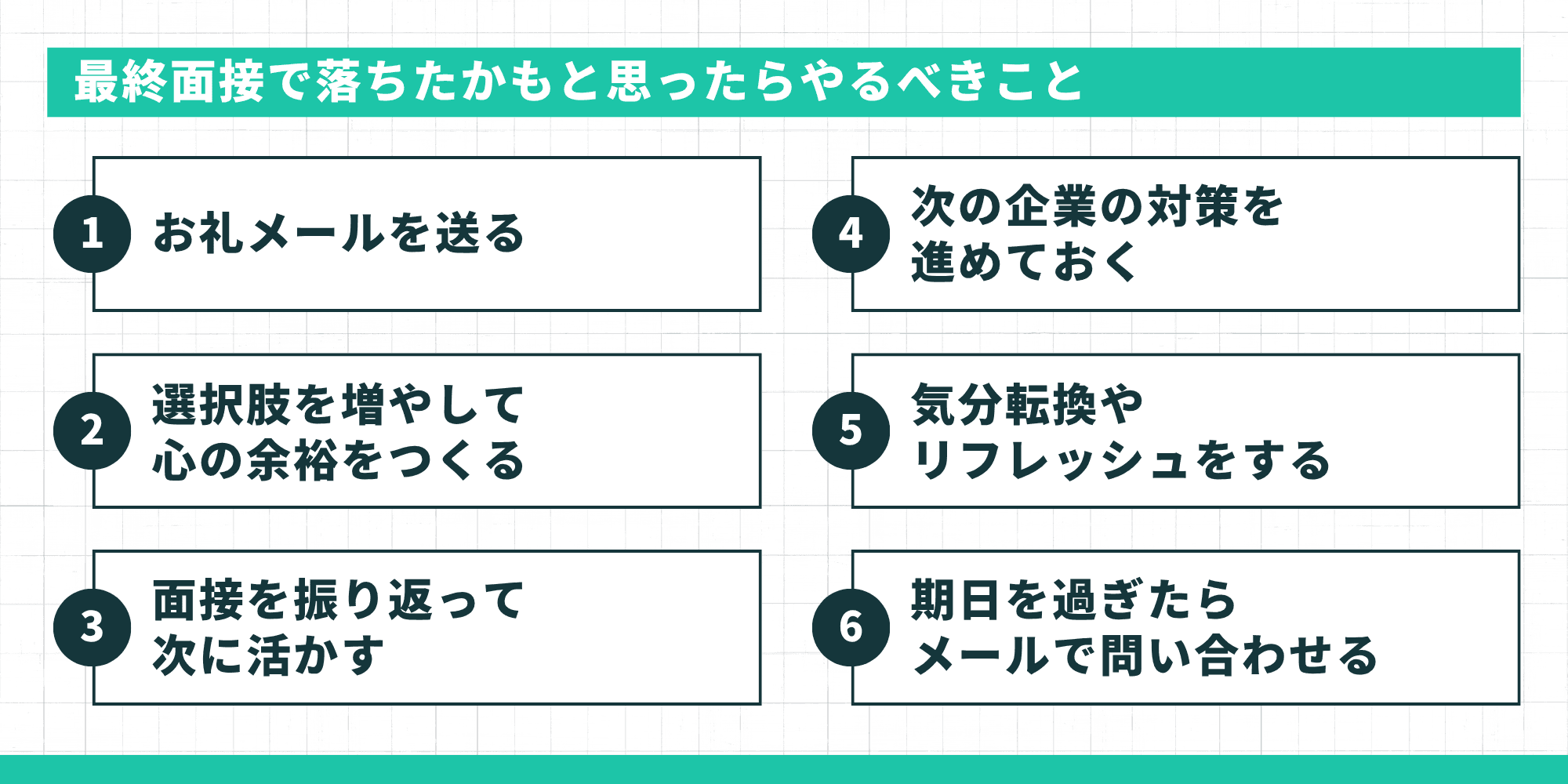 最終面接で落ちたかもと思ったらやるべきこと6つ。1.お礼メールを送る、2.選択肢を増やして心の余裕をつくる、3.面接を振り返って次に活かす、4.次の企業の対策を進めておく、5.気分転換やリフレッシュをする、6.期日を過ぎたらメールで問い合わせる。