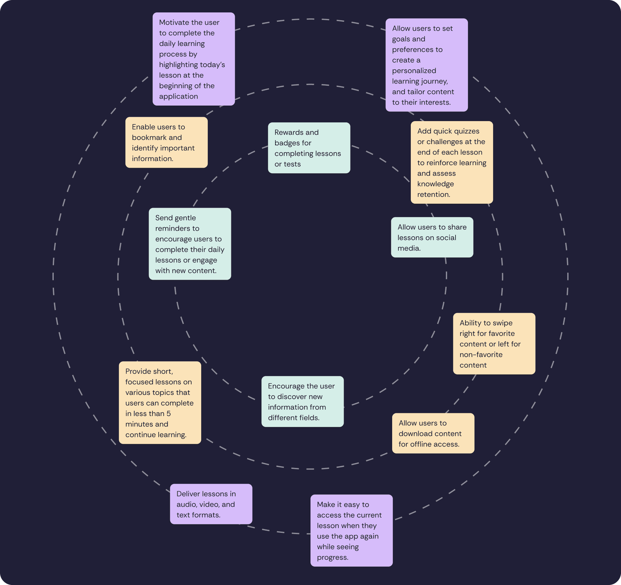ideation