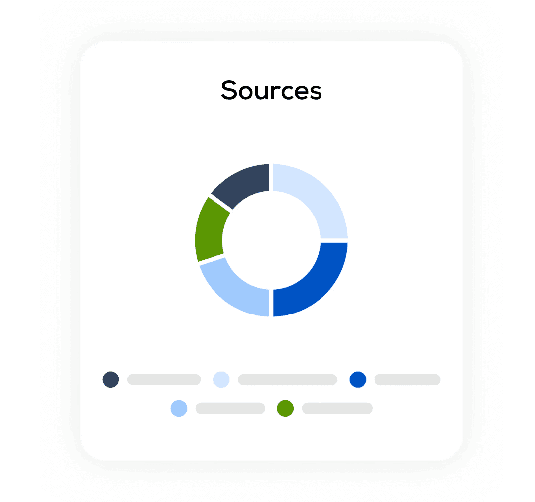 Integration performance stats for Nuvio, Klyra, and Veltix with percentage changes.