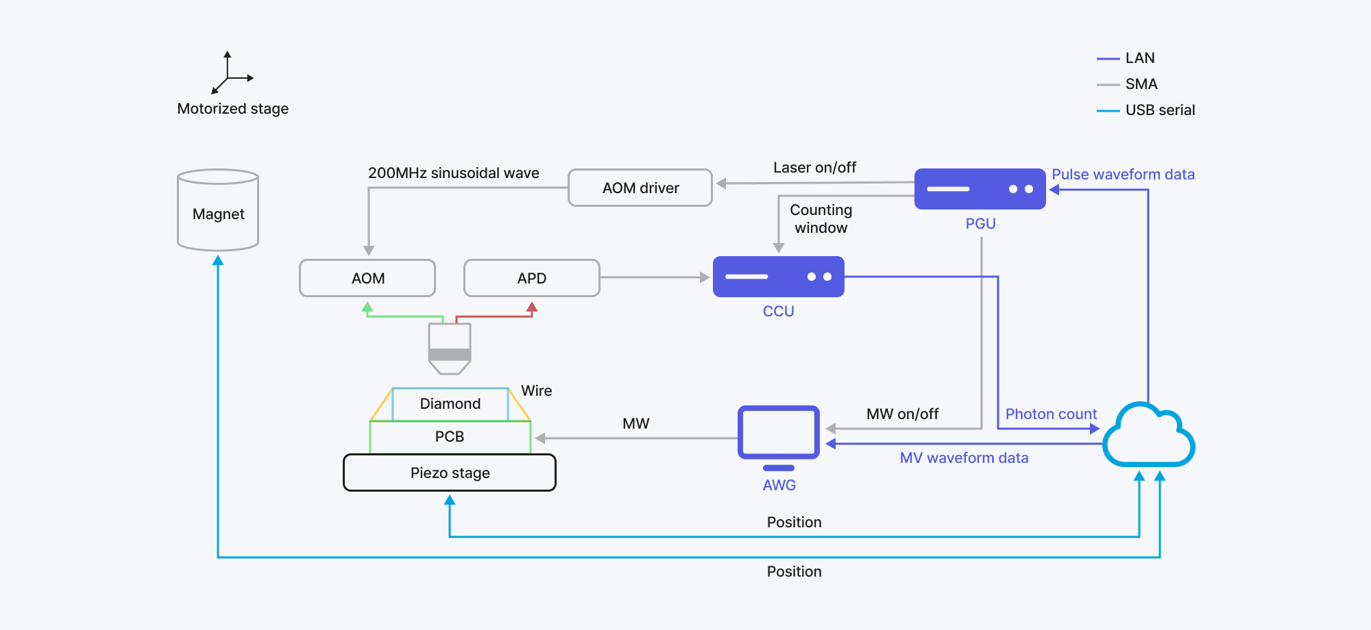 SDT PGU(Pulse Generator Unit)