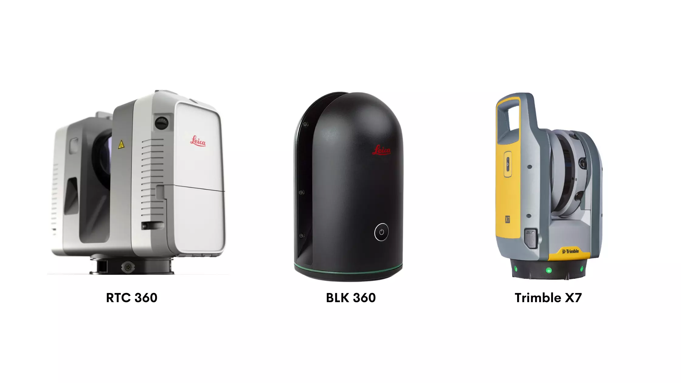 Types of Scanners, image