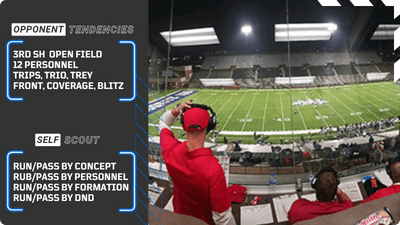 Coach on sideline using Modern Football's platform during a live game — delivering football intelligence at the speed of the game