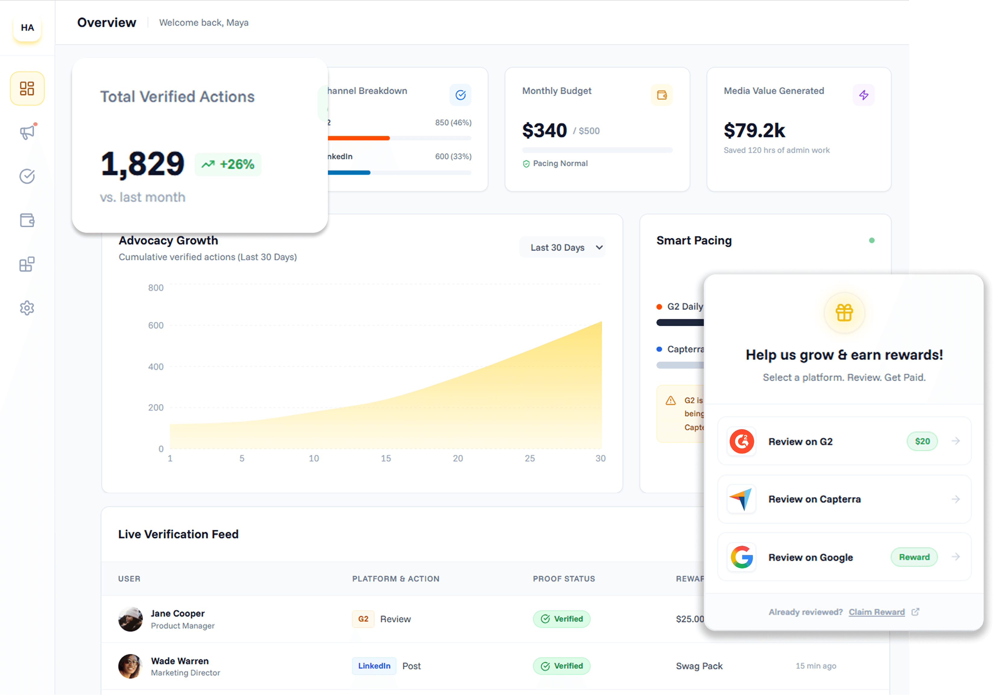 High Advocacy Dashboard for a customer advocacy growth engine