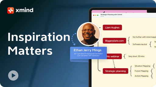 Content Strategy Development for Blogs and LinkedIn Using Mind Mapping