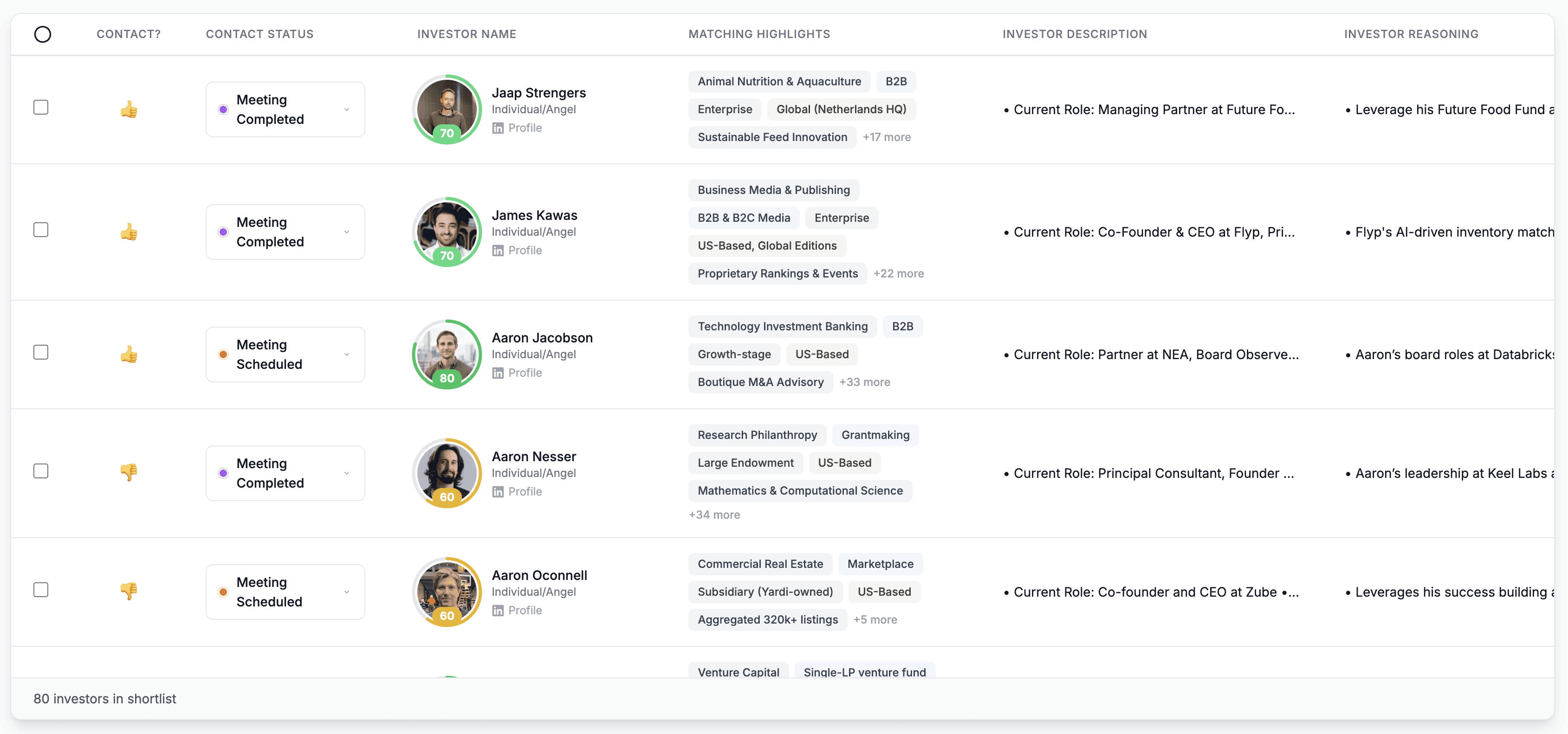 An image of Dreelio's dashboard