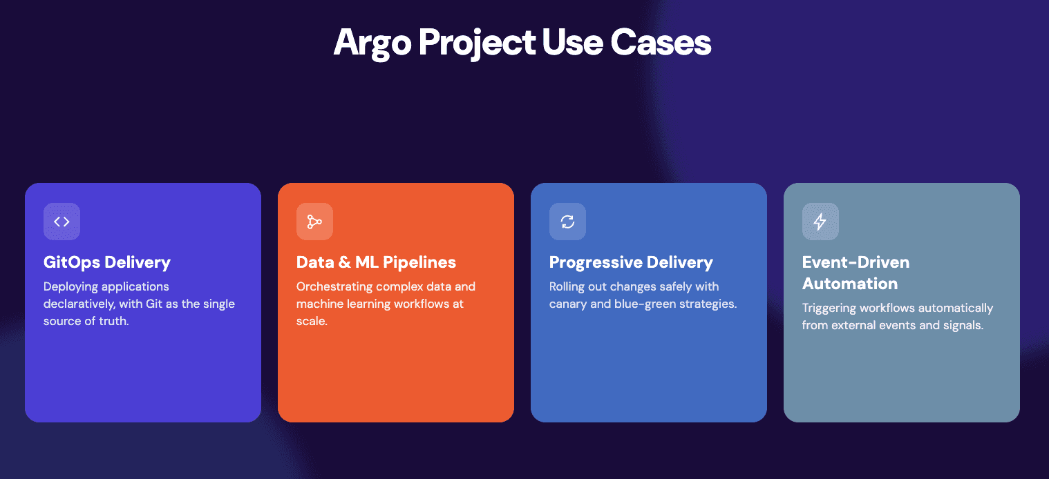Argo Project Use Cases
