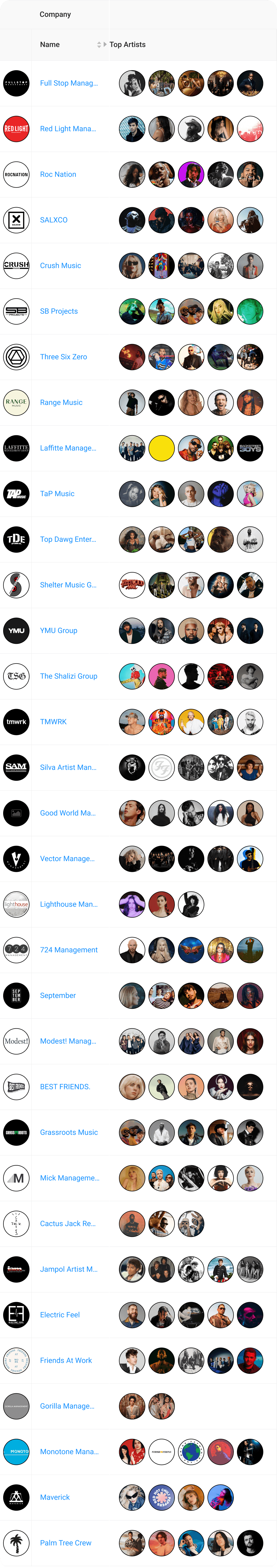 ROSTR - Music Industry Directory, Contacts, Data & Jobs