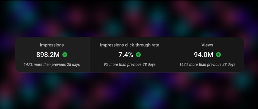 2nd Image of Bisbo's Youtube analytic numbers