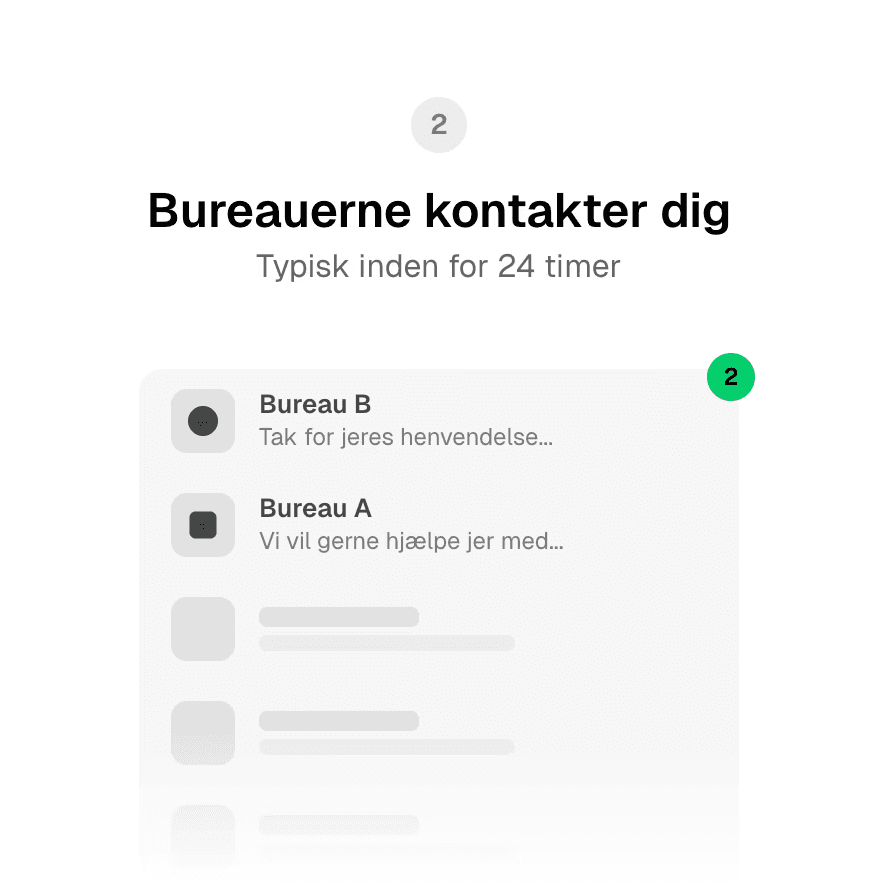Trin 2 i matchprocessen: Bureauerne kontakter dig typisk inden for 24 timer med svar på din henvendelse.