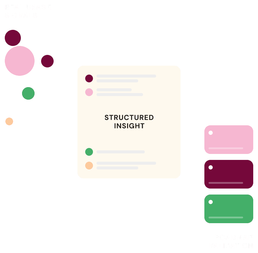 Graphic reads "REAL USAGE SIGNALS" and "STRUCTURED INSIGHT" with colored data points and "ROADMAP VALIDATION"