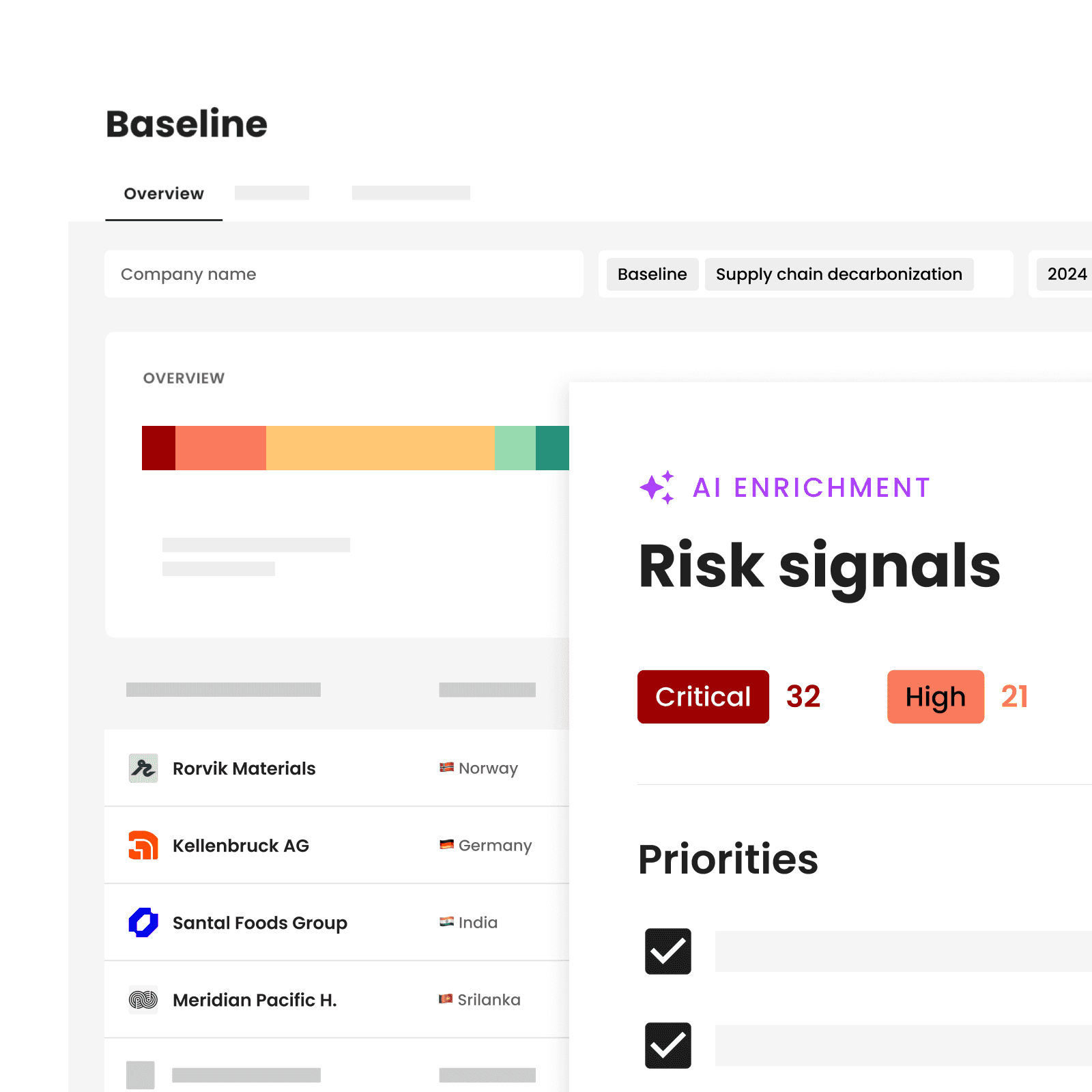 From baseline to prioritization, the hard parts become manageable.