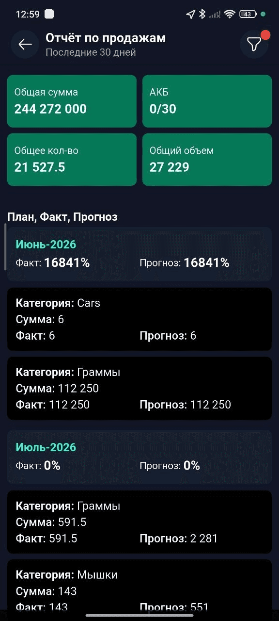  15. Sotuv hisobotida belgilangan rejaning bajarilishini summa yoki foiz ko‘rinishida tanlab ko‘rish mumkin sales doctor