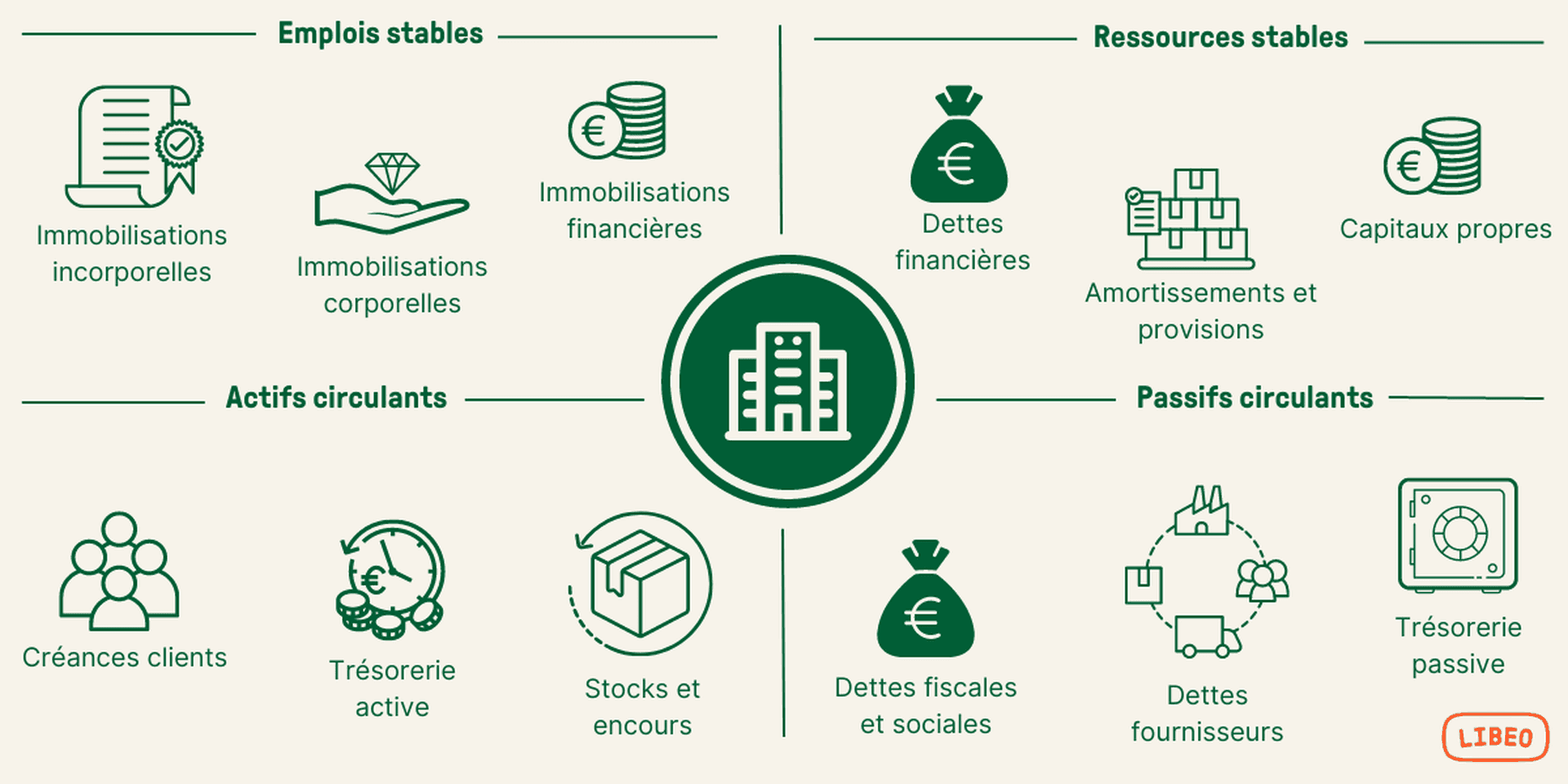 Comment faire le bilan fonctionnel