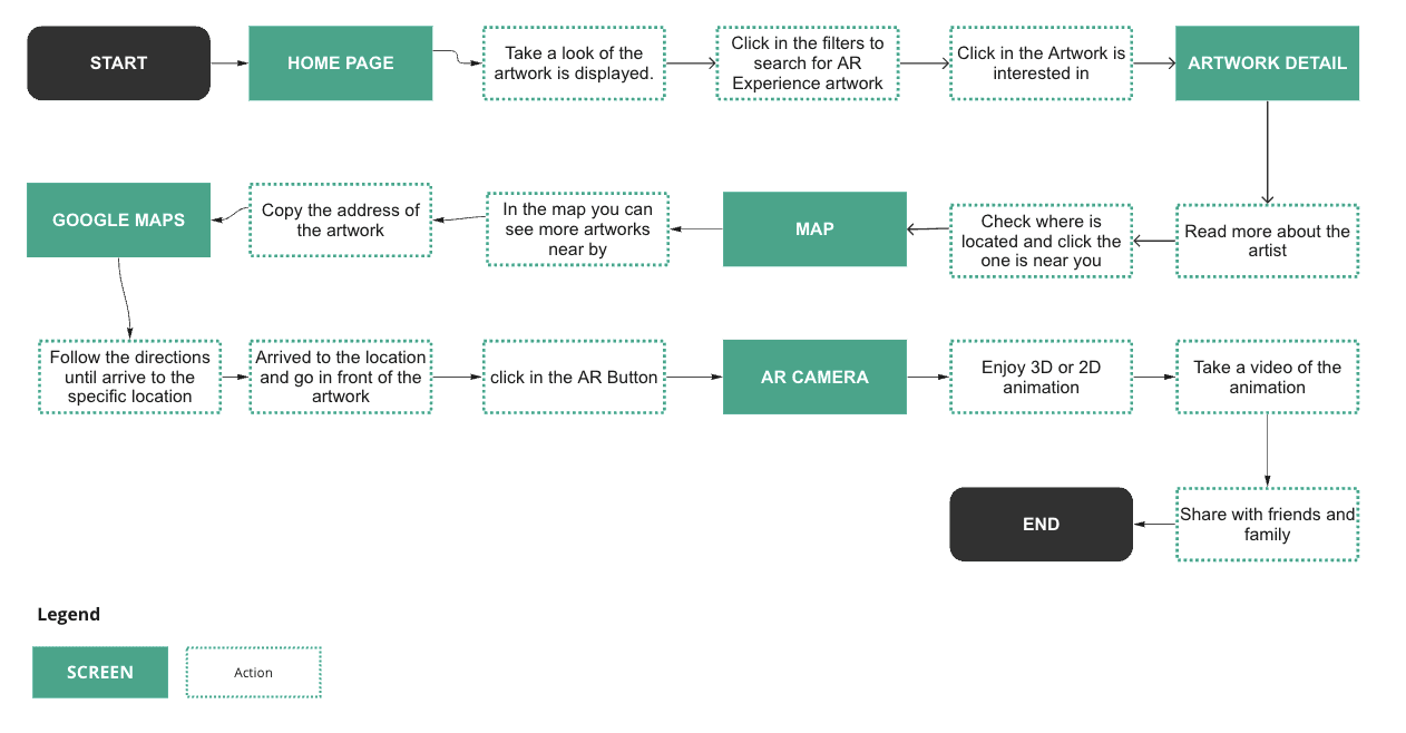 CIRCLE APP site map