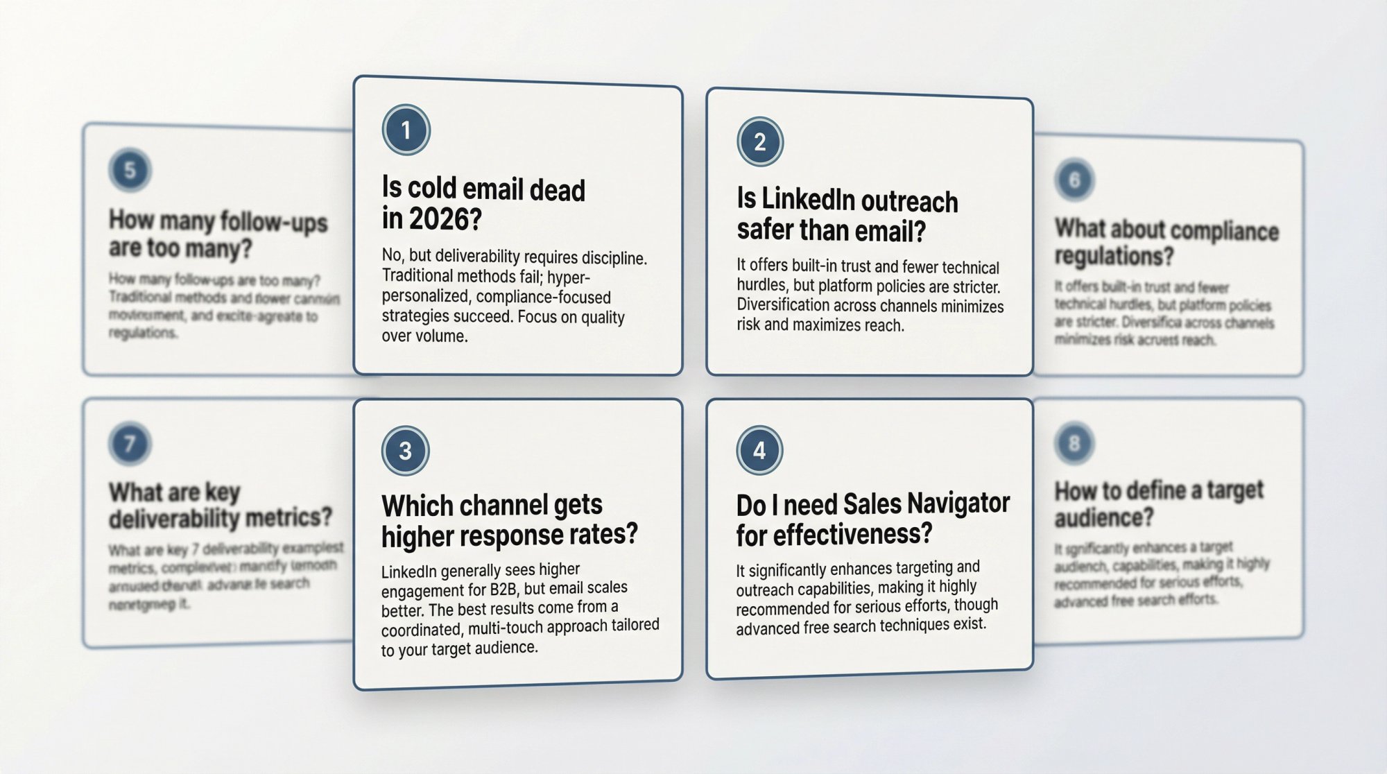 Modern FAQ card framework showing 8 questions about cold email, LinkedIn outreach, and agency ROI with organized typography and clean grid layout