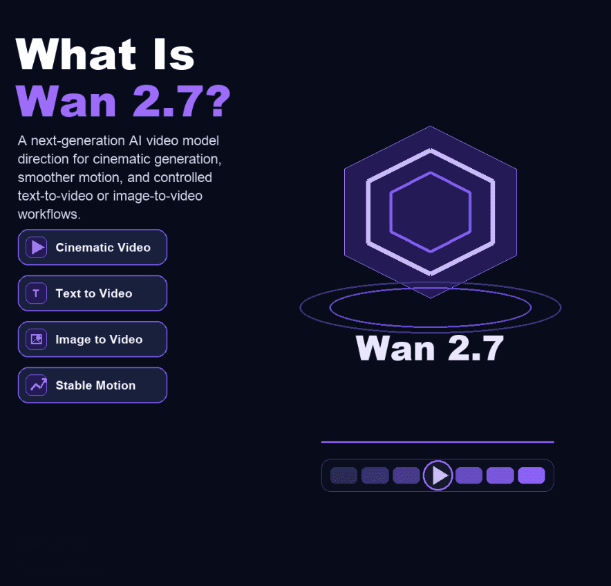 ¿Qué es Wan 2.7?