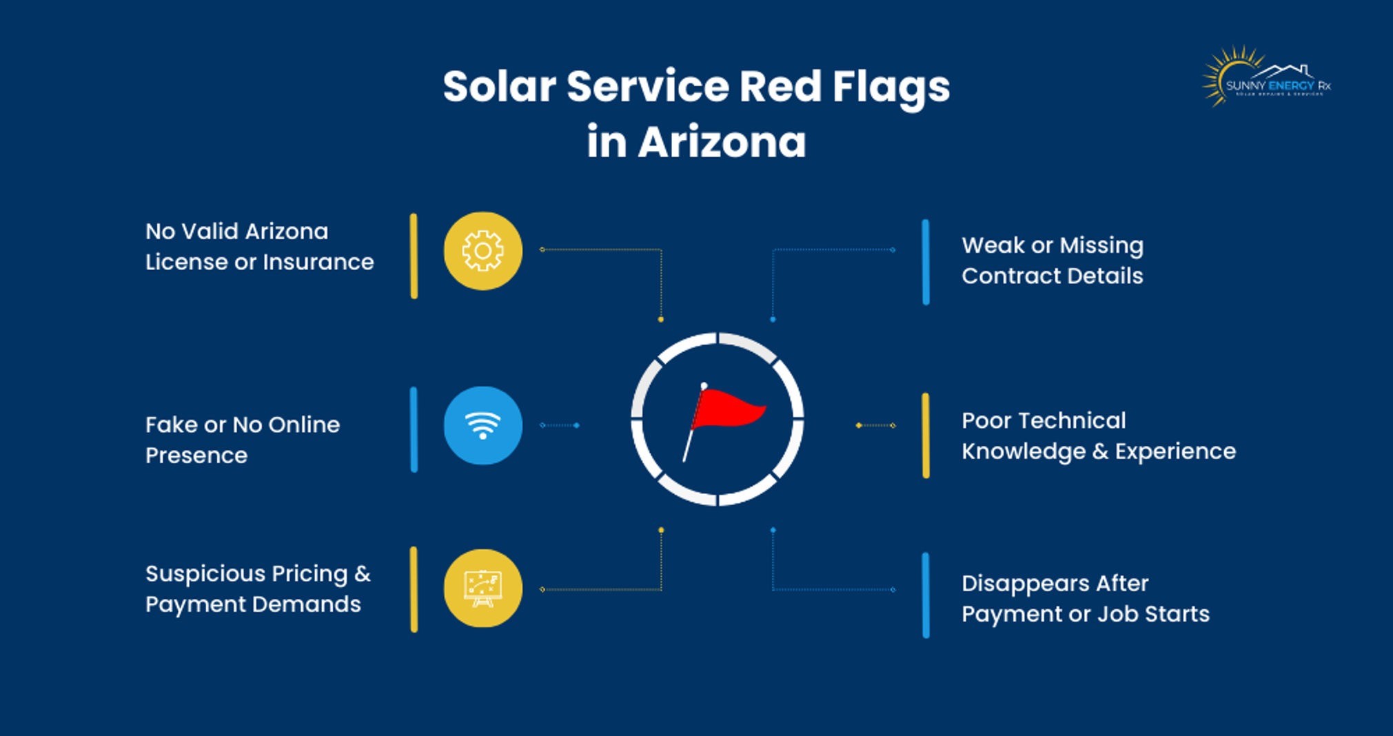Solar Service Red Flags in Arizona