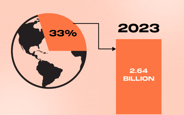 Dropshipping 2023: The Ultimate Guide