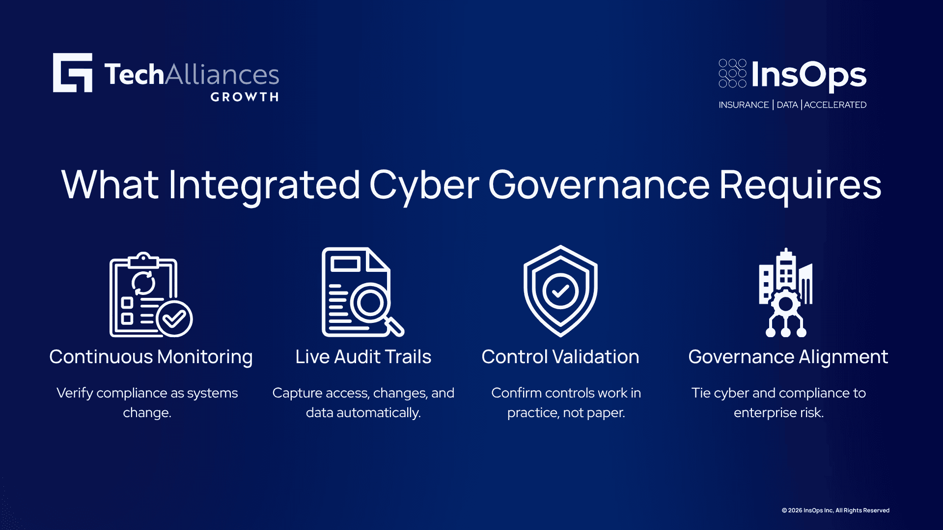 Four-step infographic on cyber governance with continuous monitoring, audit trails, control validation, and alignment