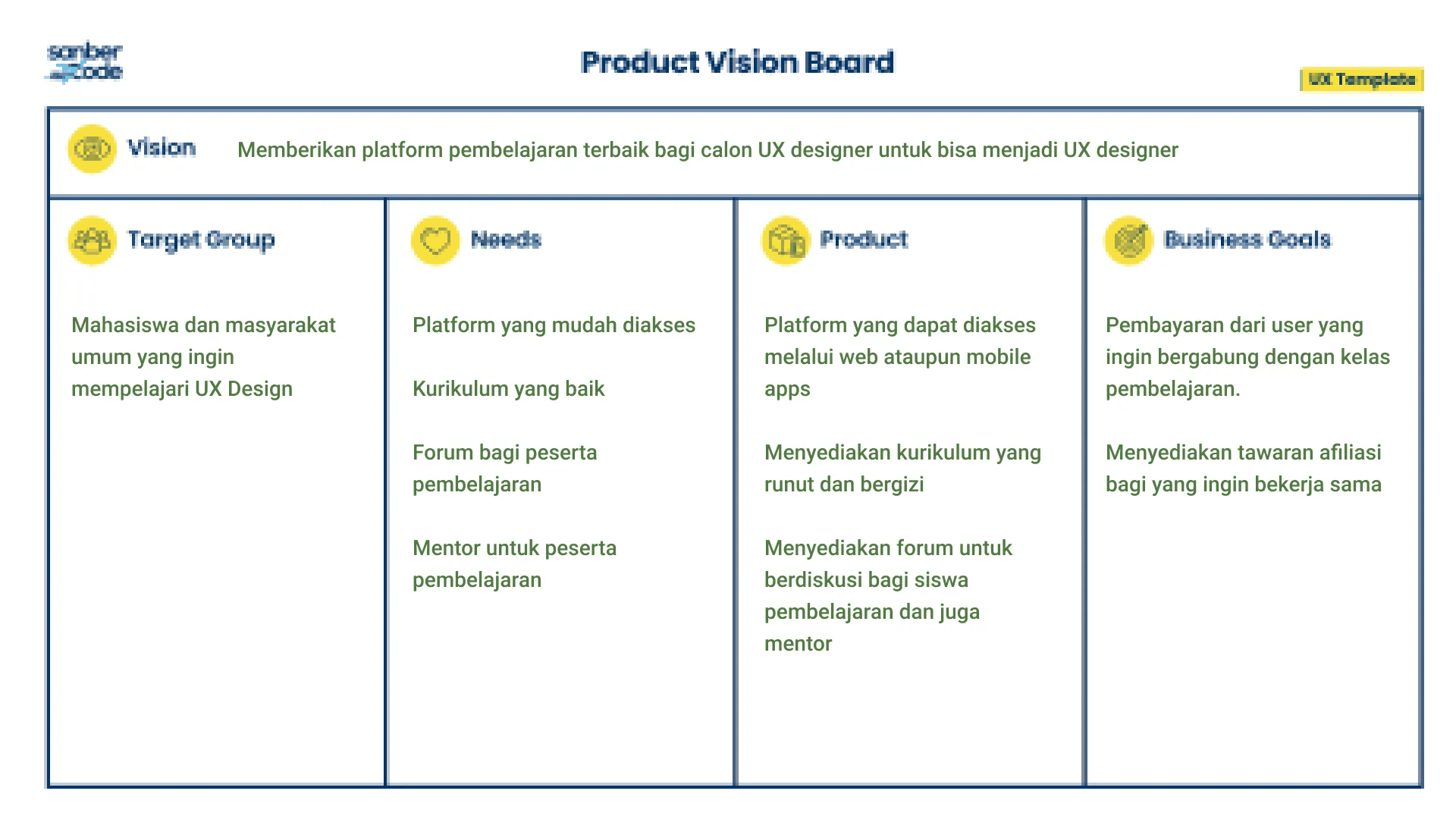 Product Vision Board