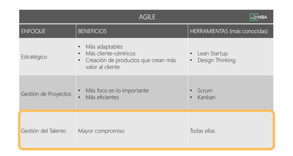 gestión del talento Agile