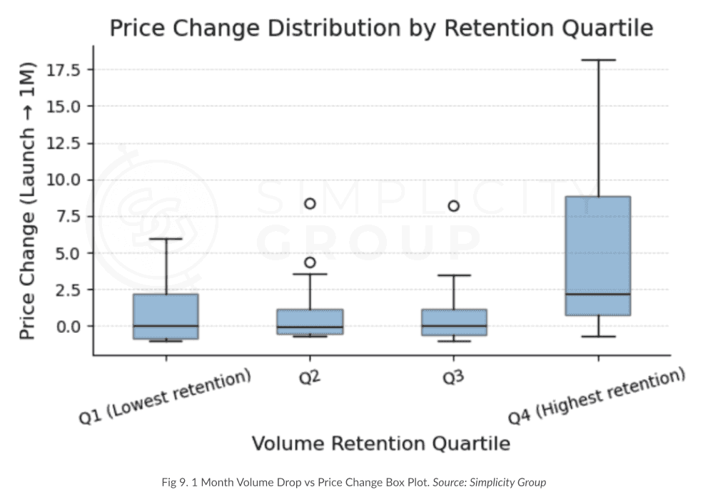 Token Launch Dynamics: The Science Behind Price Performance figure 8