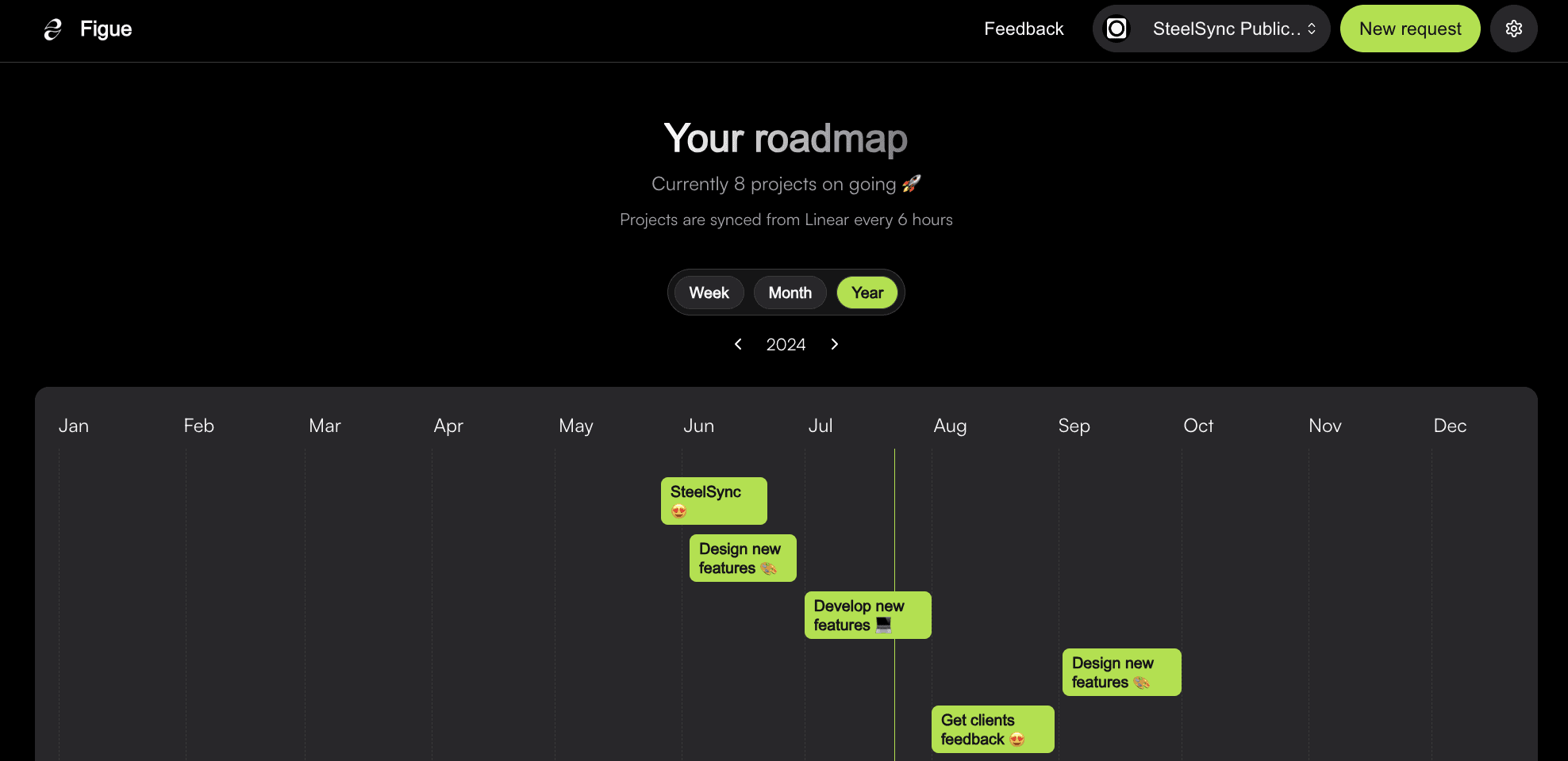 Strategic roadmap with Linear App