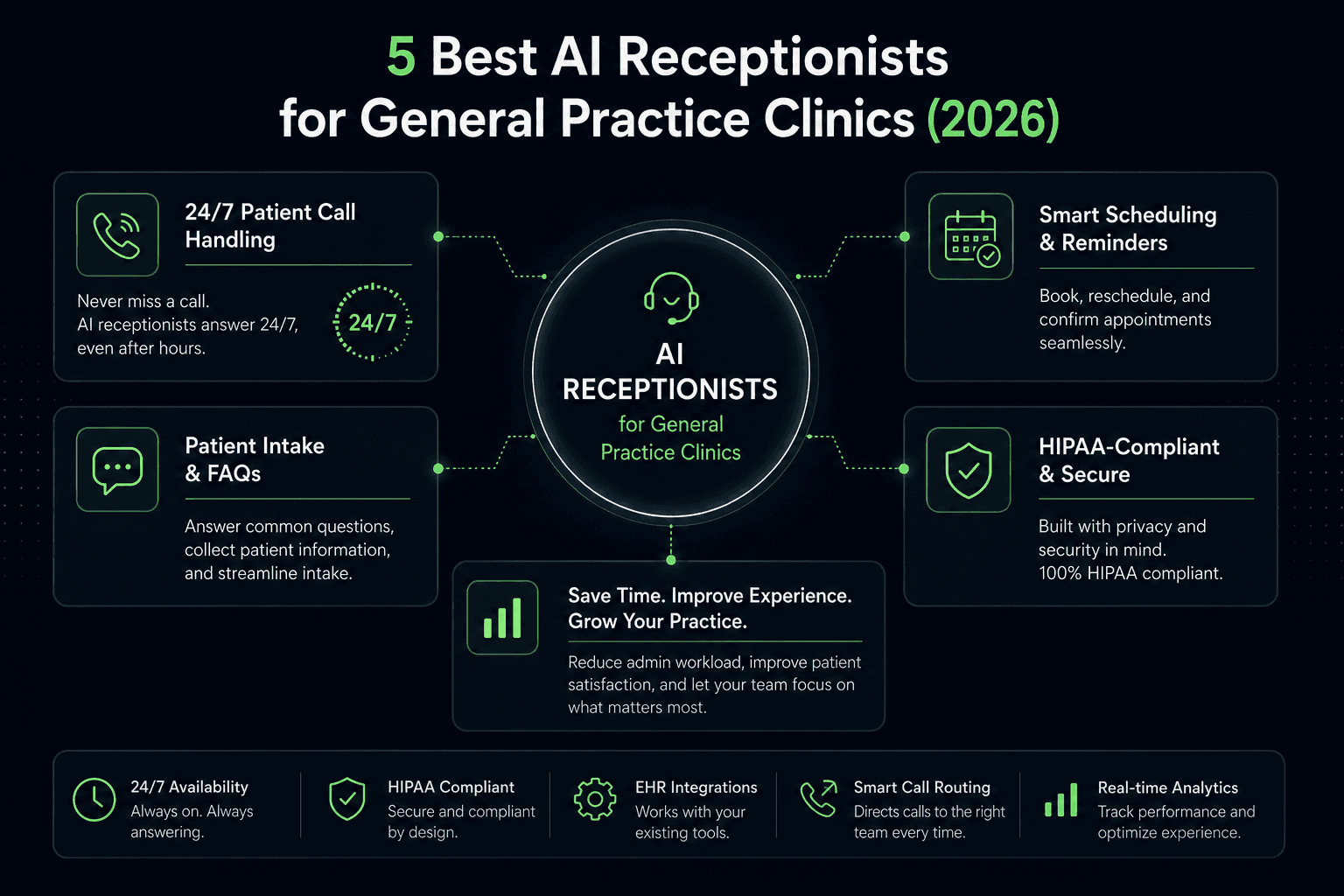 Best AI Receptionists
