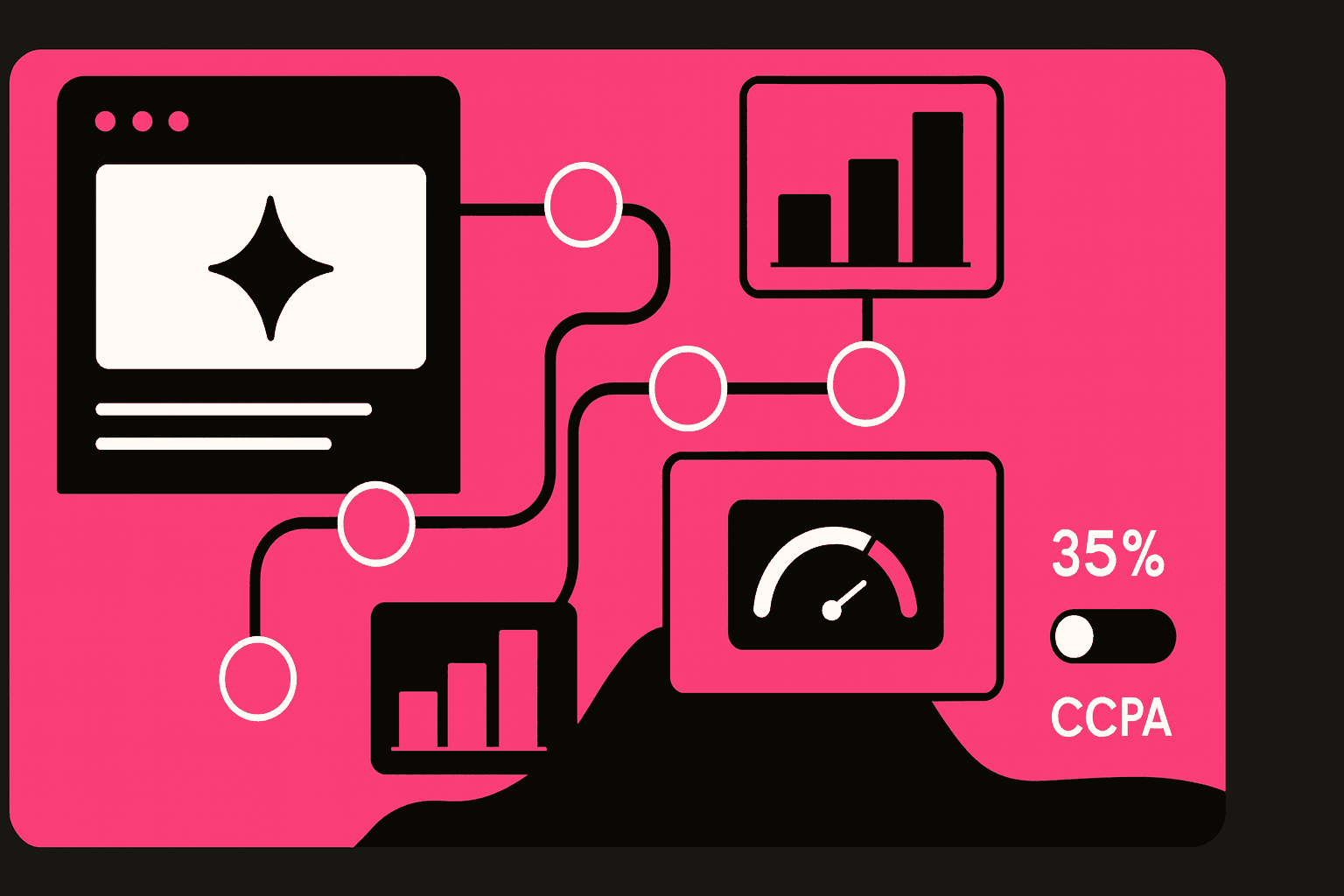 Server-side test dashboard using user actions and speed KPIs without cookies