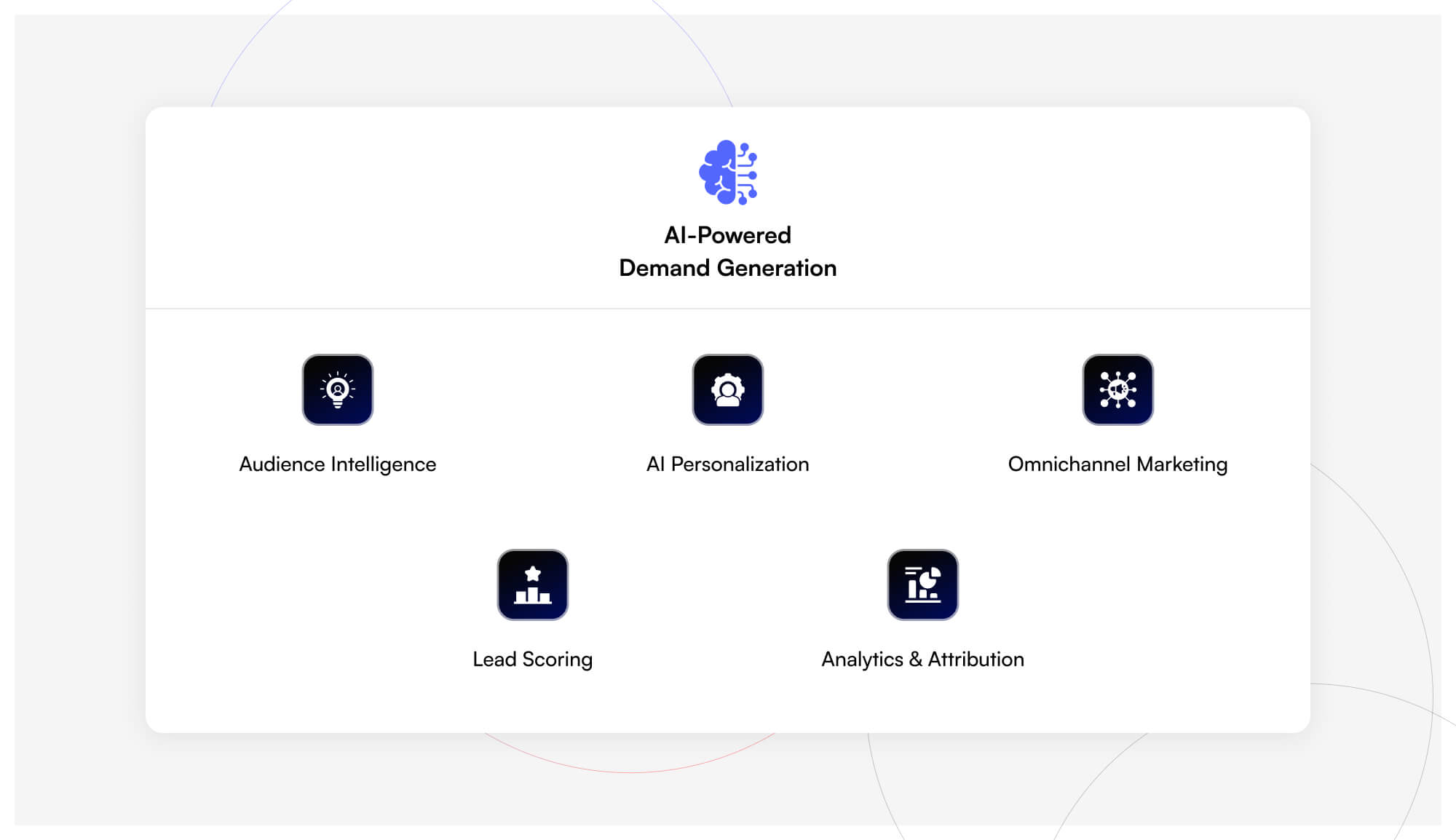 AI-powered B2B demand framework