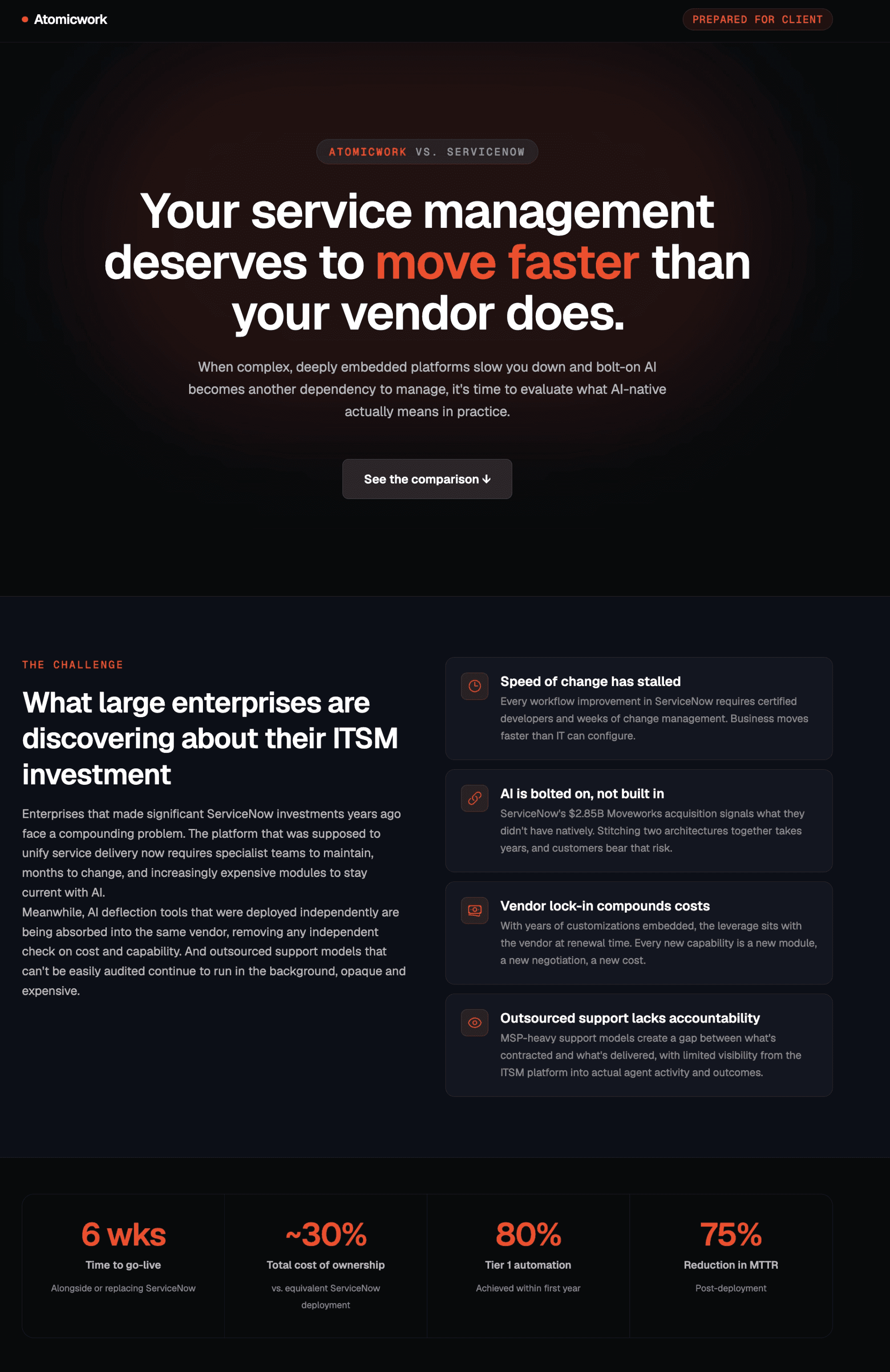 Vendor analysis asset example