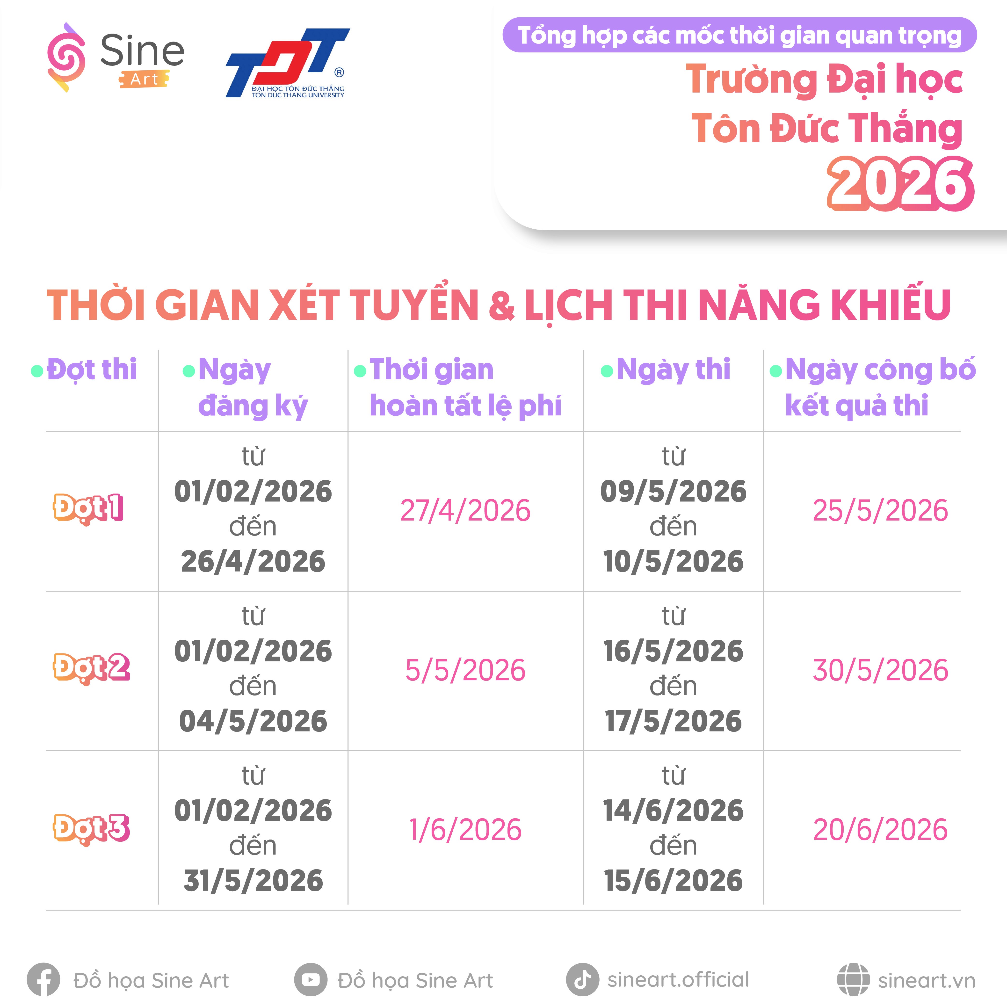 Tổng hợp các mốc thời gian quan trong về Kỳ thi năng khiếu Vẽ của một số trường Đại học 2026