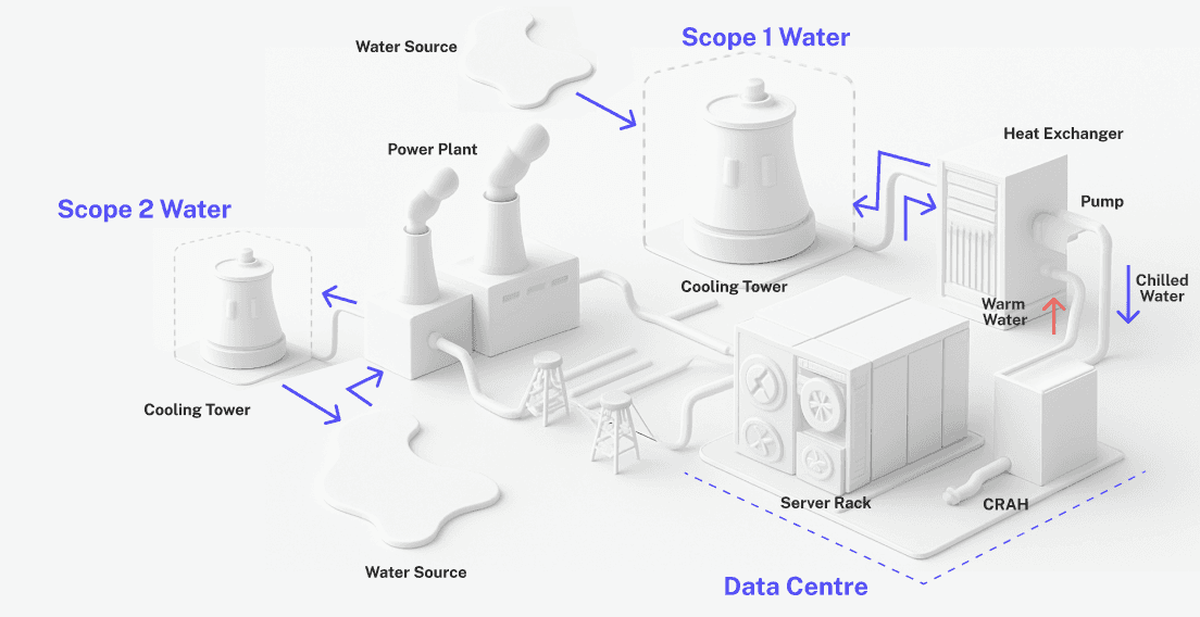 AI Infrastructure From Energy Burden to Climate Solution