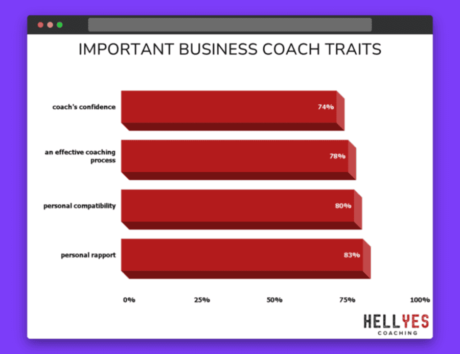 The most important business coaching traits